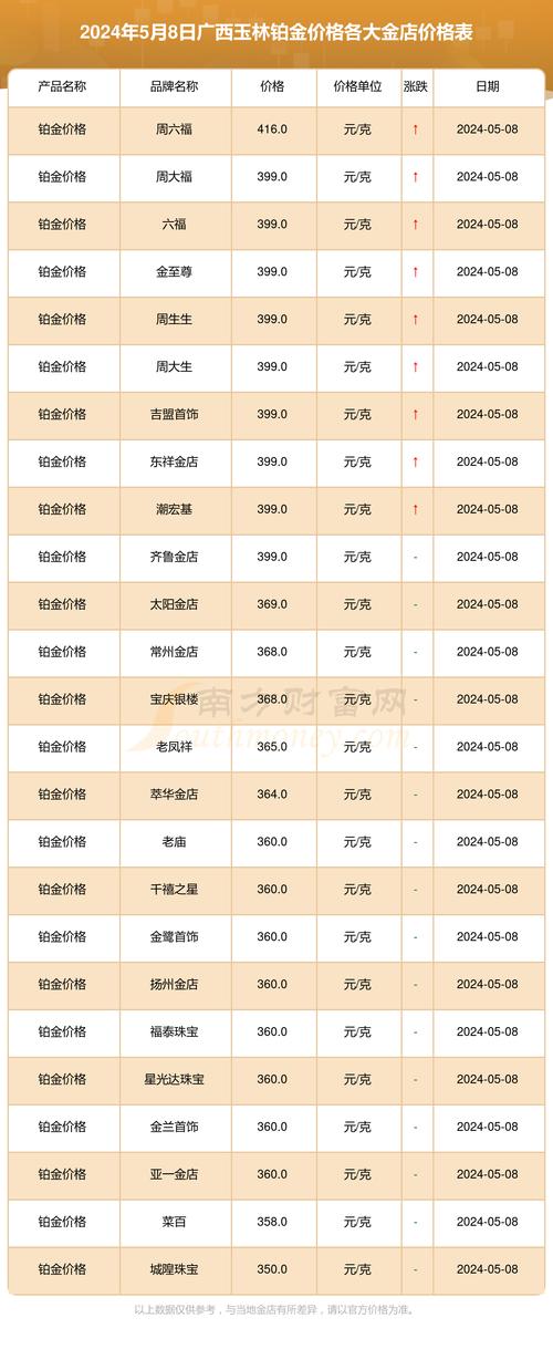 铂金花什么时候开始催款才合适