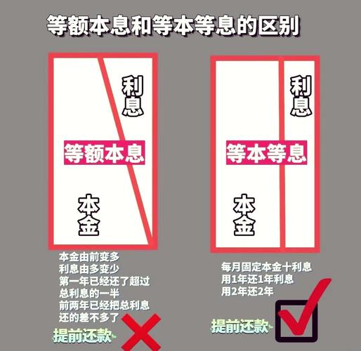贷款五年两年还是什么意思具体解析