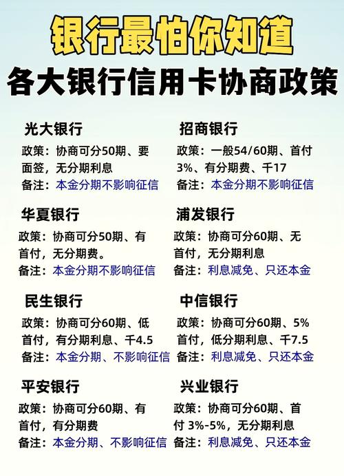 网贷怎么协商还款正确方法