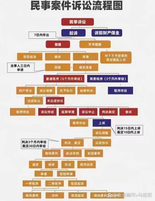 不响应催收发的保全令会有什么法律后果？