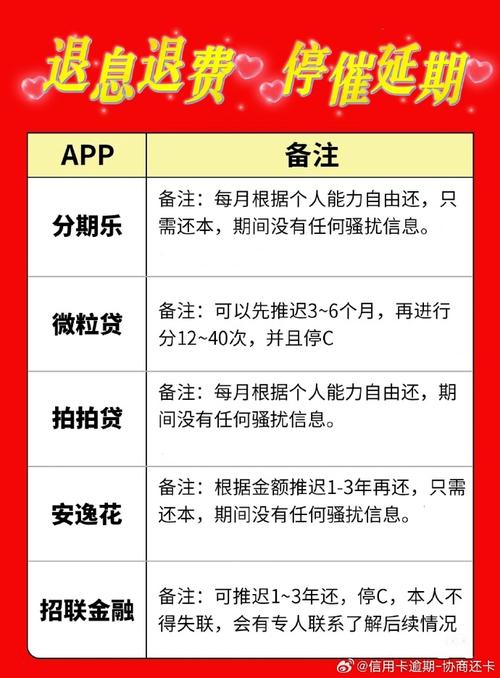 贷款个性化分期怎么谈最有效的方法是什么？