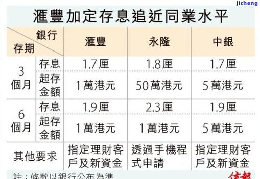 平安银行贷款逾期利率怎么计算？