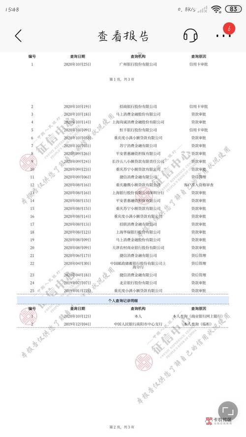捷信呆账自动消失了