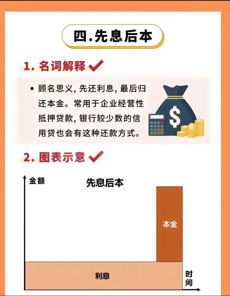 网商银行还款正确方法有哪些？