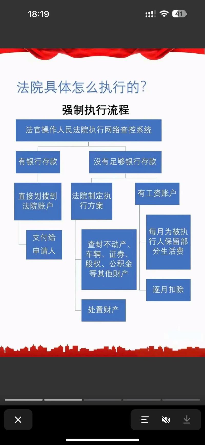 2024年关于强制执行的法律