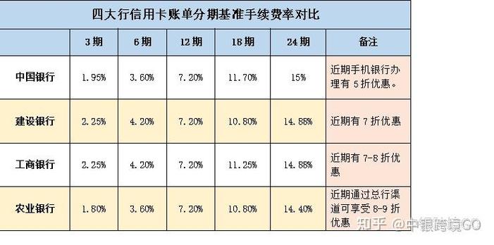 欠信用卡2万每个月还款压力大怎么办？