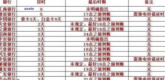 怎么向银行申请停息挂账