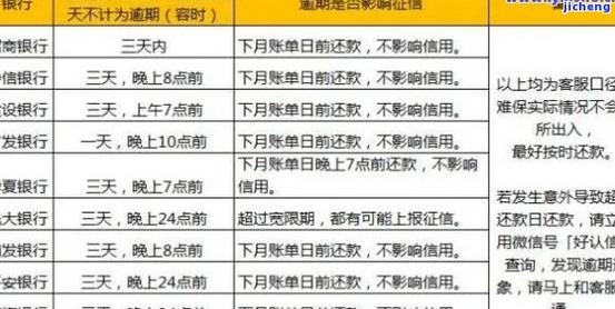 银行逾期几次算黑名单