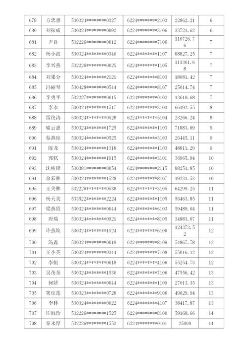 快贷逾期四年突然打电话催收该怎么办