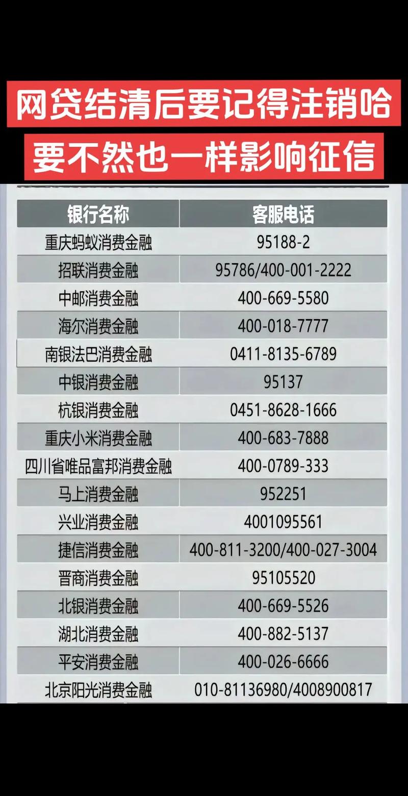 处理网贷找什么部门
