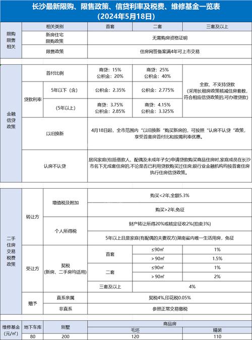 经重组贷款2024最新政策解读及注意事项