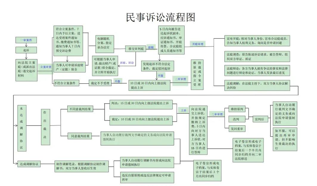 网商贷起诉流程详解