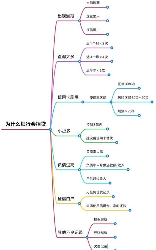 欠网贷9万怎么处理才能避免更大的损失?