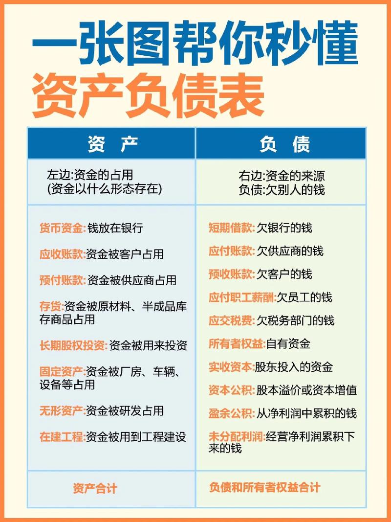 资产负债更新是什么意思？如何理解其含义？