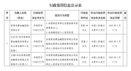 晋商消费金融爆通讯录违法吗？需要注意什么？