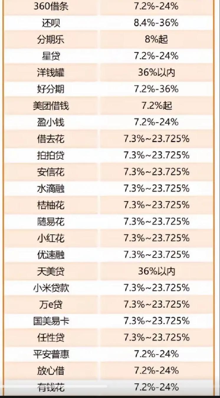 欠几万网贷一年利息多少？如何计算及降低利息支出？