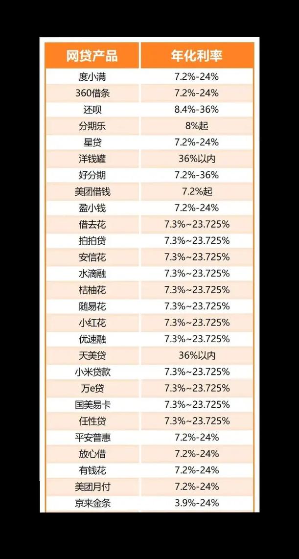 欠几万网贷一年利息多少？如何计算及降低利息支出？