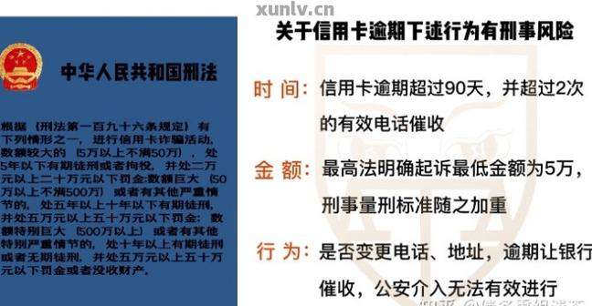 信用卡逾期法律规定最新