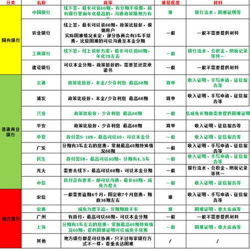 网袋最新政策有哪些重要变化
