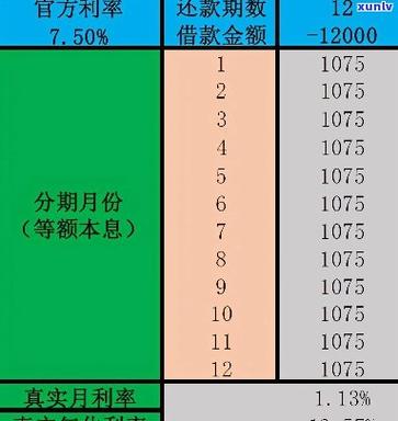 花呗分期利息可以减免吗
