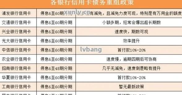 农商信用卡欠款怎么还款最方便？
