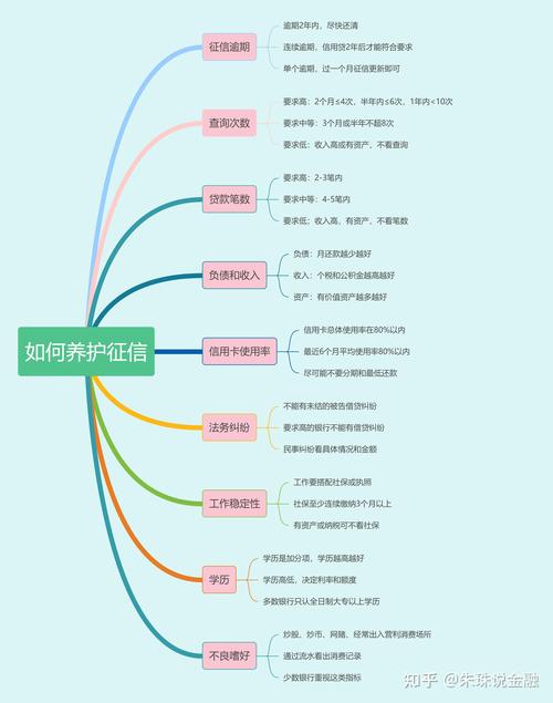 个人征信24年12月31号前和2025年元月1号后有什么变化呢