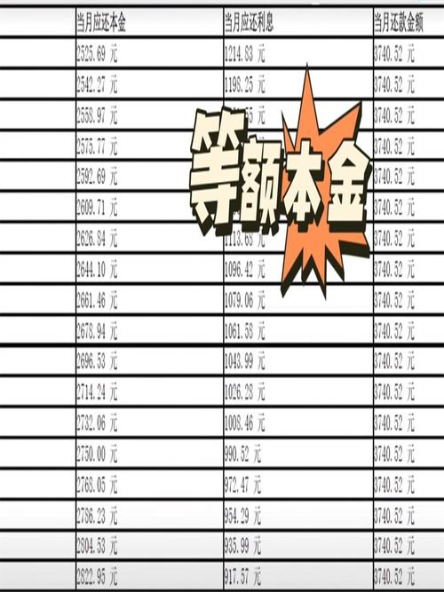 车贷提前还款免利息