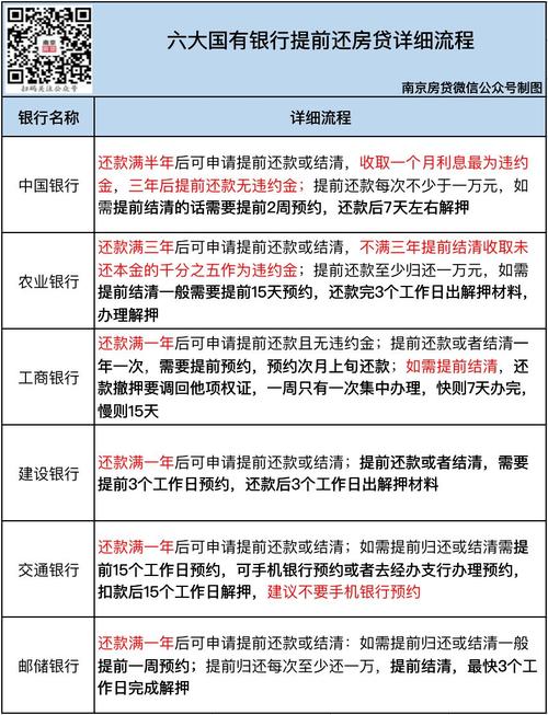 郑州邮政银行房贷提前结清流程是什么