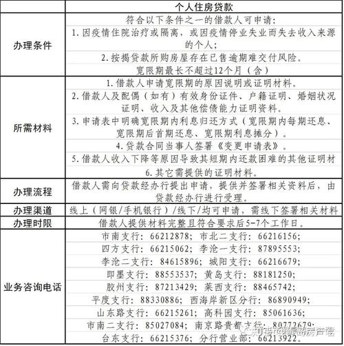 房贷延期最长可以延期几年？详解延期条件及流程