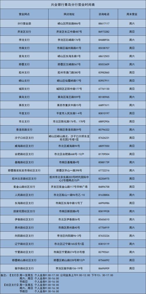 兴业消费金融逾期多久会联系紧急联系人？