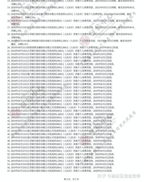 花呗正常还款上征信吗会影响信用记录吗？