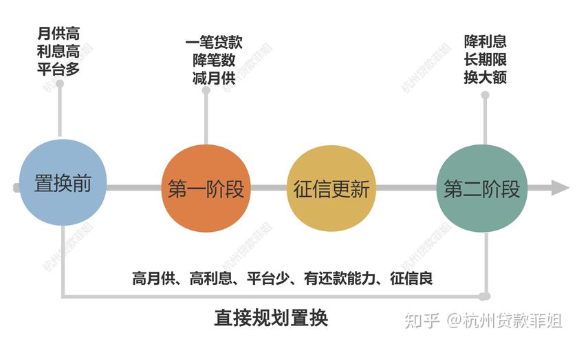 银行贷款还网贷,债务人怎么翻身？