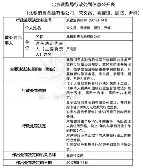 海尔消费金融起诉的流程和应对方法
