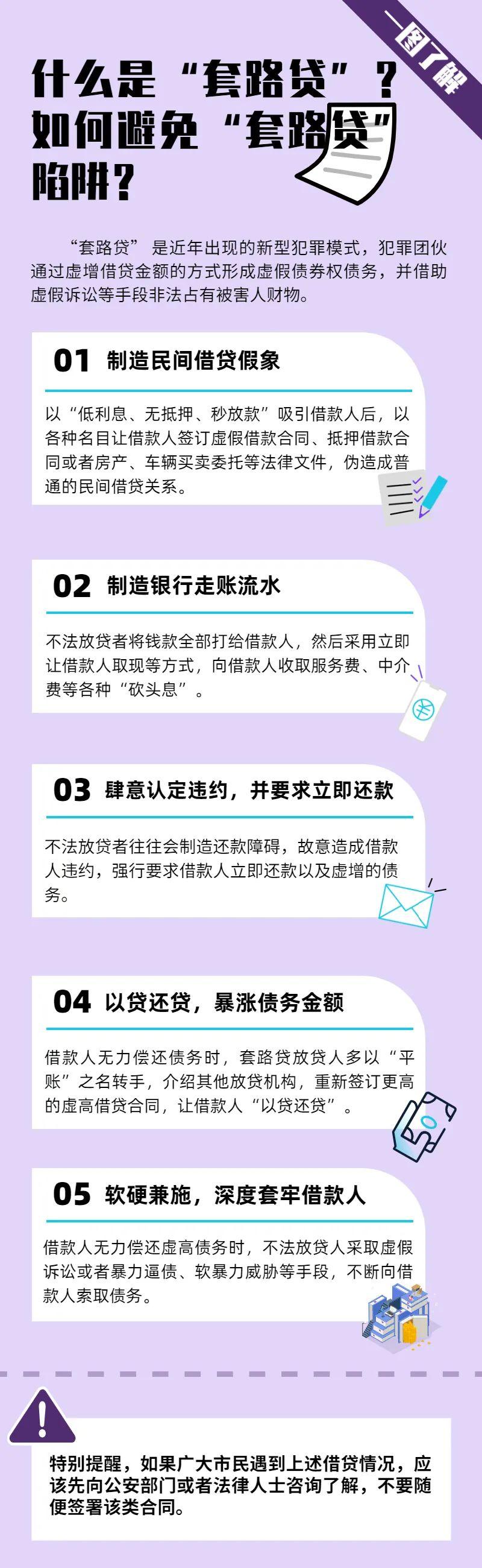 肇庆个人借款逾期怎么办?