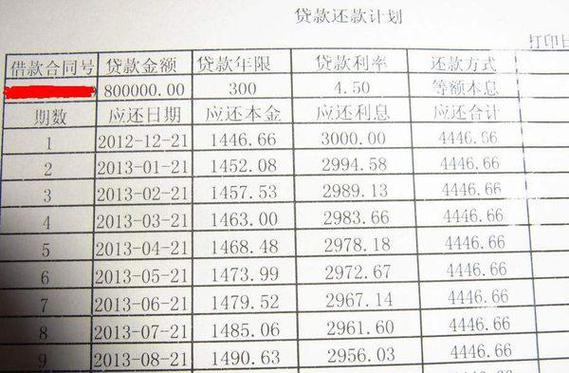广发信用分期还款的逾期利息是多少