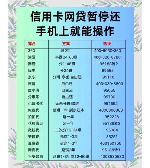 银行通知暂停还款需要注意哪些事项