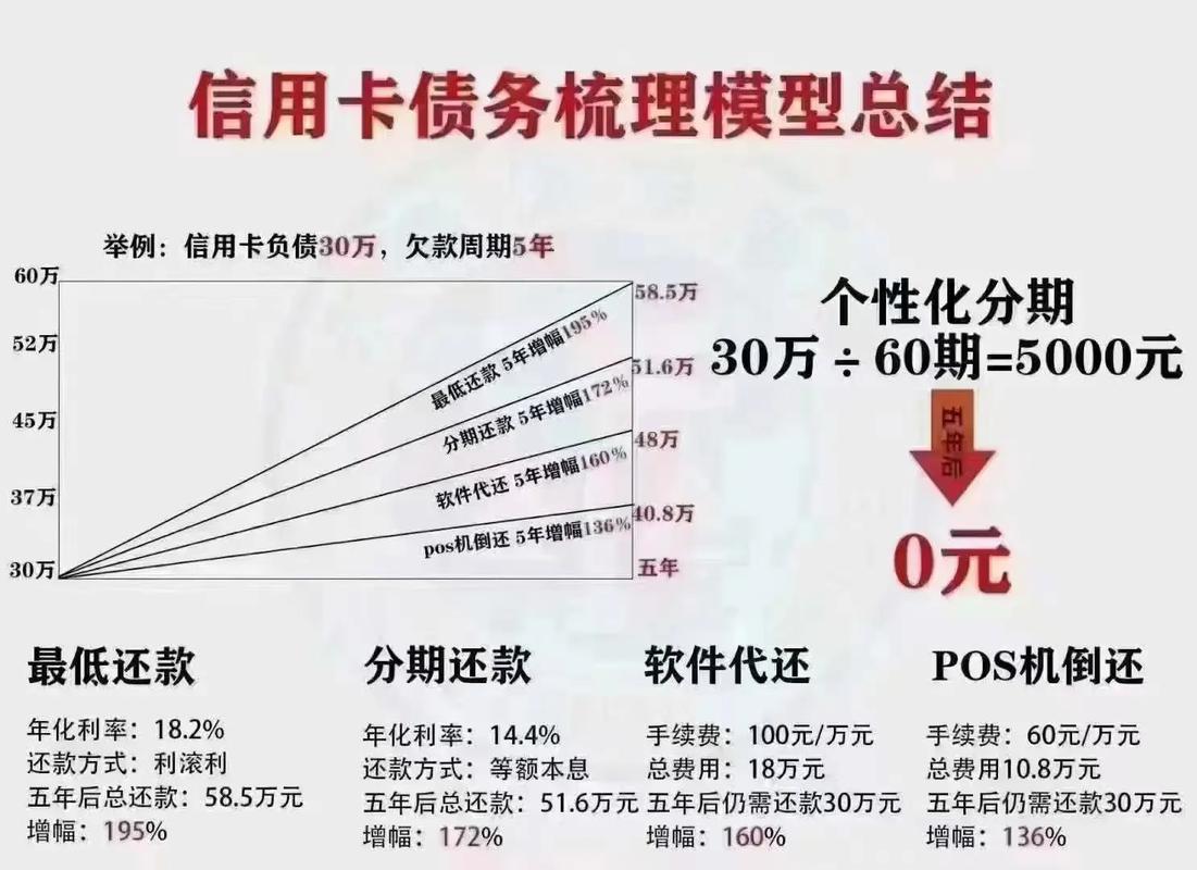 招商银行信用卡个性化分期方案有哪些选择？