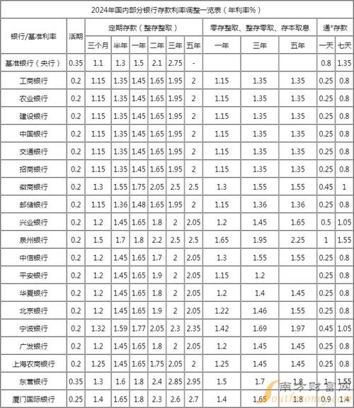 汉源银行2025年逾期利率是多少呢?