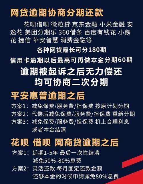 优选金服协商还款电话是多少?