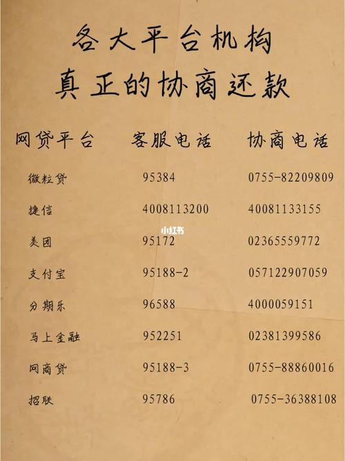 优选金服协商还款电话是多少?