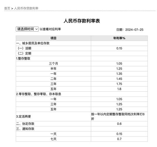 5年逾期利息多少