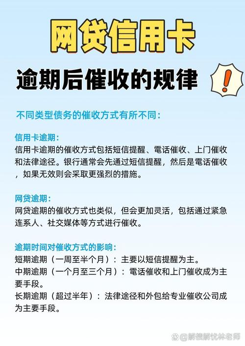 信用卡暴力催收该如何应对