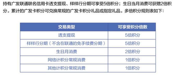 信用卡逾期最新规定及处理方法详解