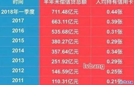 信用卡1万元逾期一天利息多少钱？具体计算方法详解