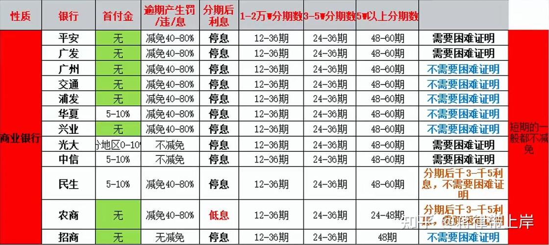 建行的逾期规定时间是多长？详细解析逾期后果