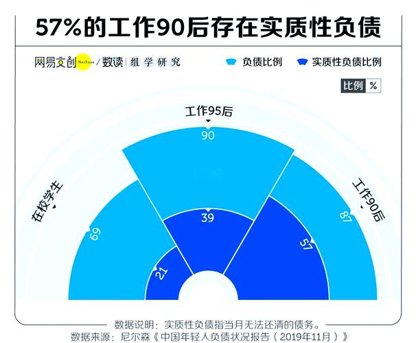 中国现有多少负债人数及其影响分析