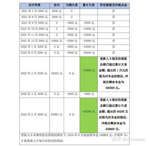 民法典延迟逾期利息