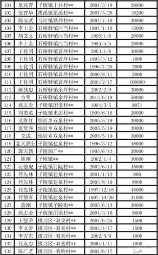 欠农商银行15万逾期一年会有什么后果?
