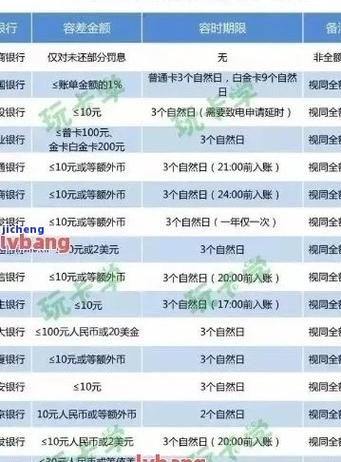 建行信用卡2024逾期新规有哪些注意事项?