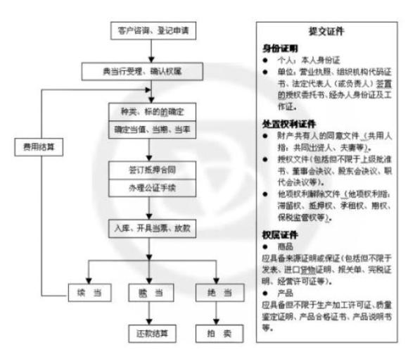 快贷起诉了,如何应对